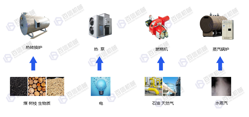 山藥烘干設(shè)備熱源